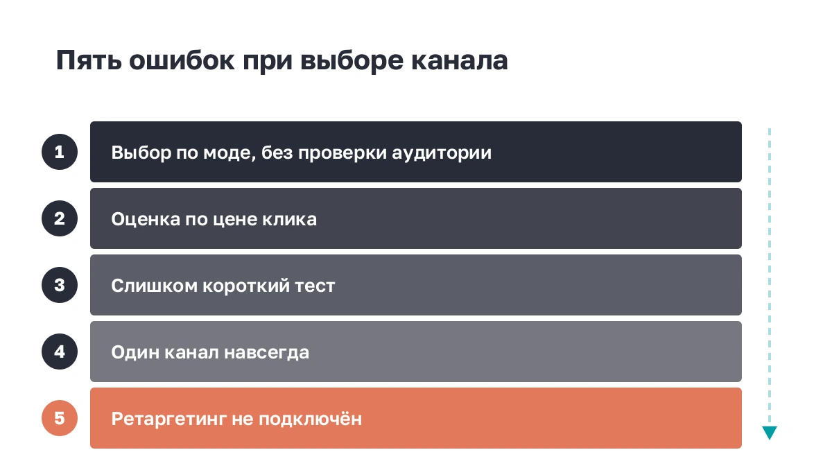 Список: пять ошибок при выборе рекламного канала