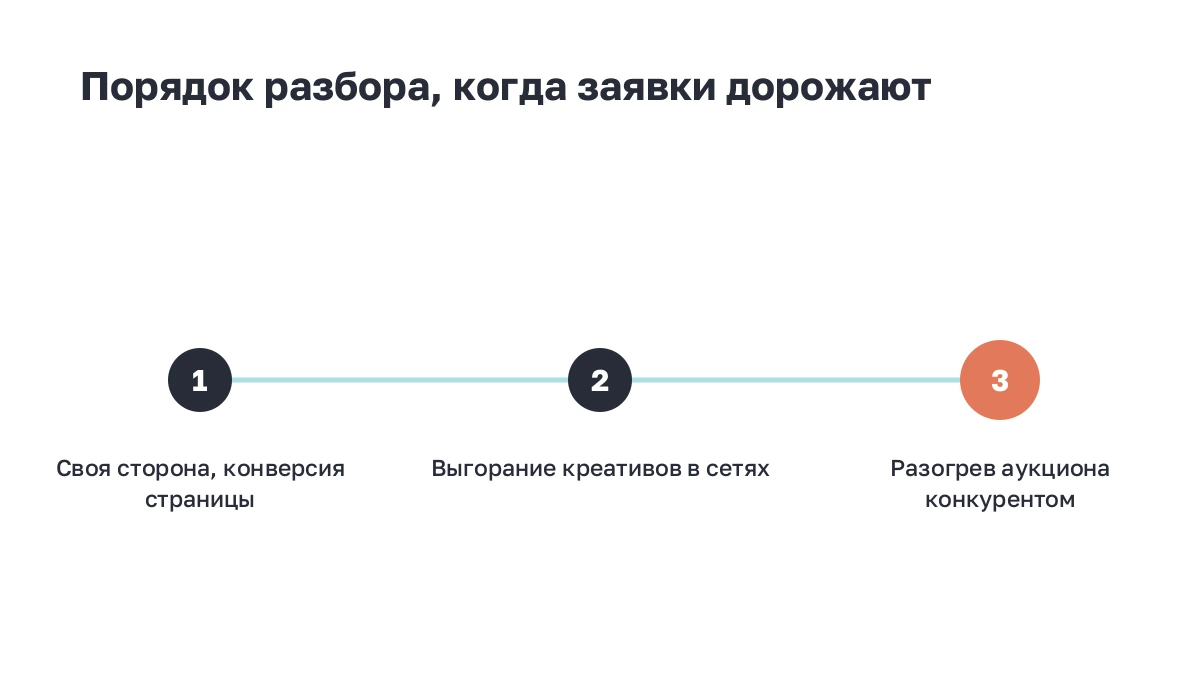 Три причины подорожания заявки в порядке проверки