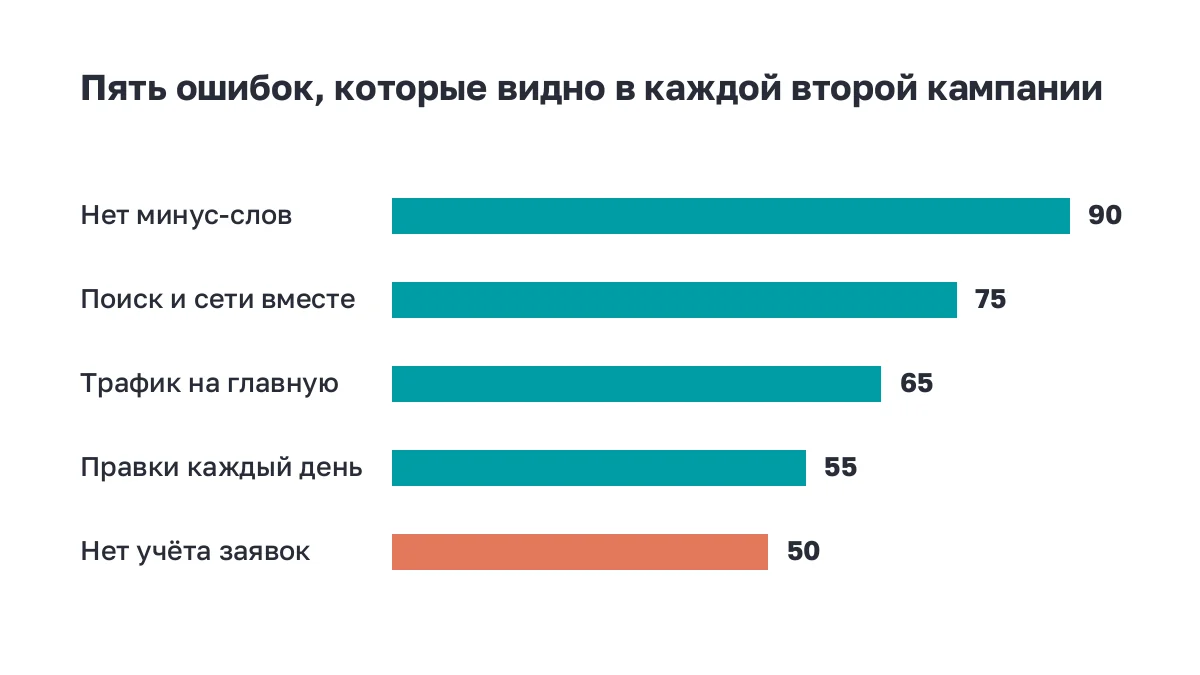 Полосы: частые ошибки в кампаниях Директа