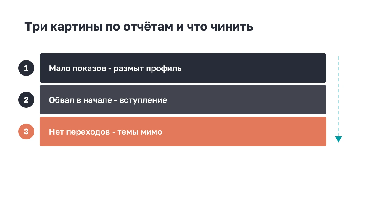 Три картины по отчётам и что чинить в каждой