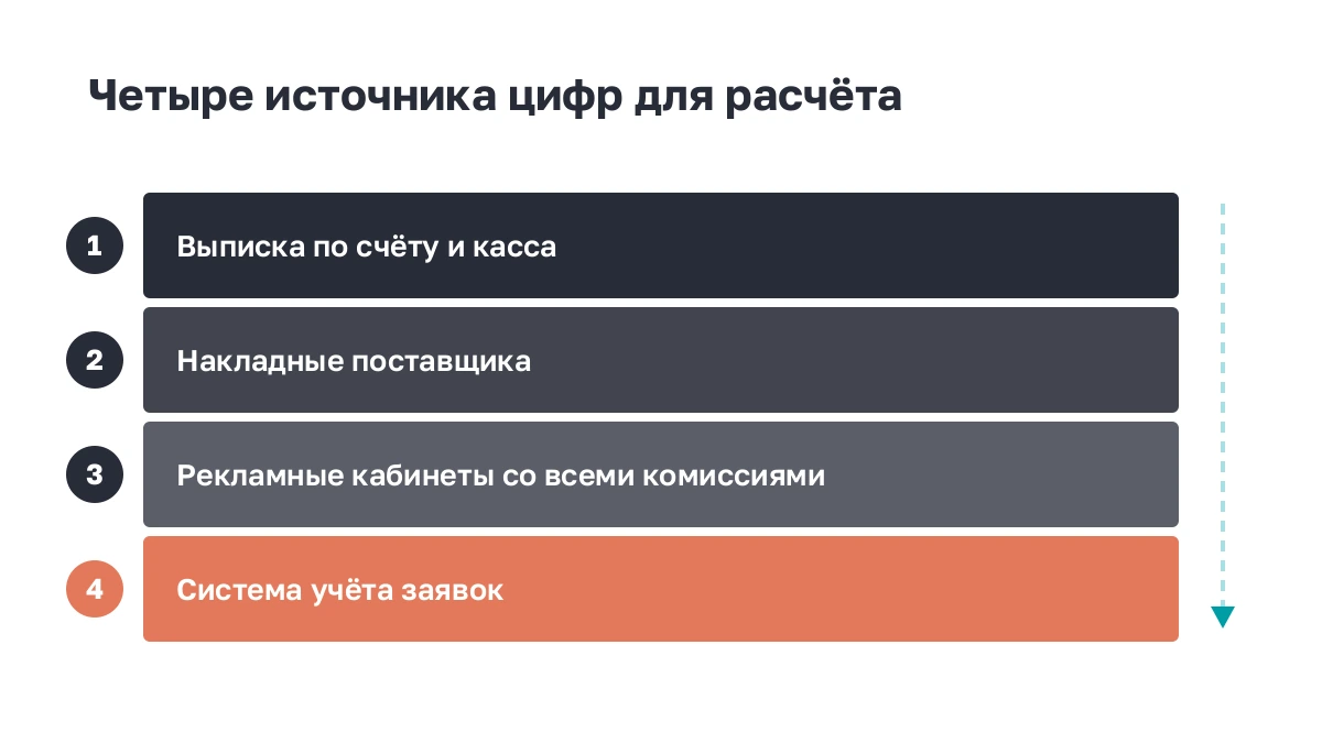 Список: четыре источника цифр для расчёта юнит-экономики
