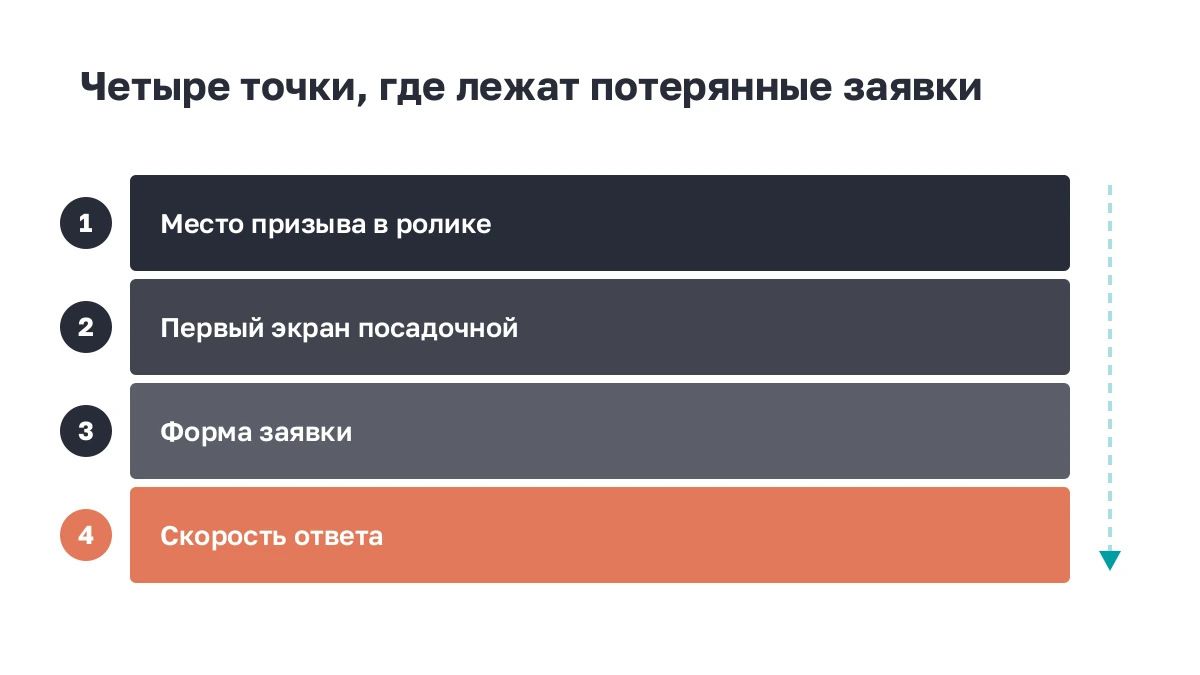 Четыре точки, где чаще всего лежат потерянные заявки